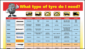 Tyre Reference guide